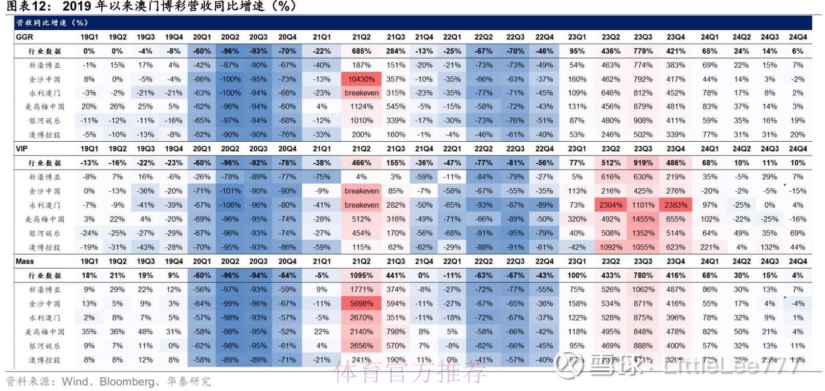 解析2206世界杯盘口趋势 解析2206世界杯盘口趋势