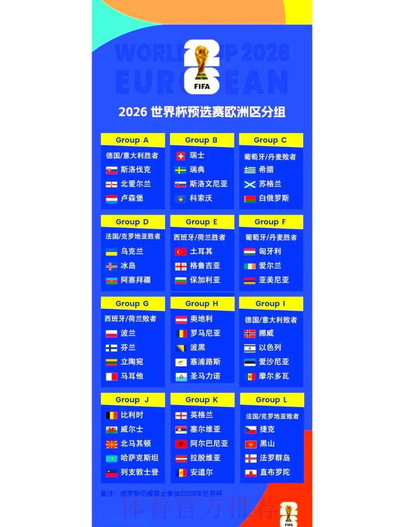 2026世界杯淘汰赛赛程预测分析 2026世界杯淘汰赛赛程预测分析